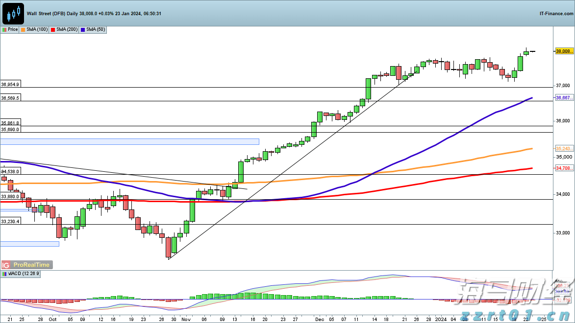 飞速增长！网络业务成英伟达(NVDA.US)AI芯片霸主地位的重要支柱
