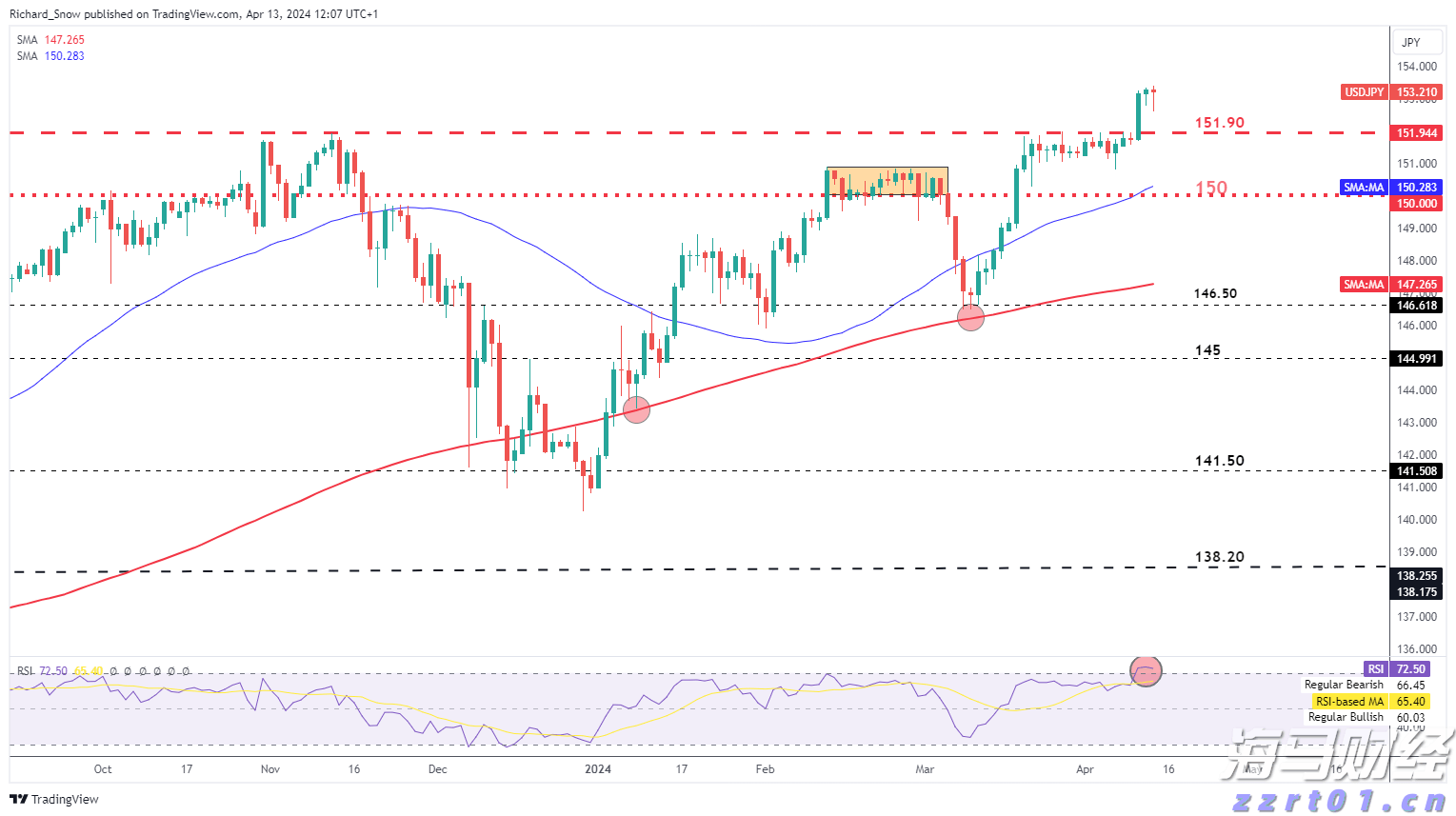 一体化污水处理设备调试方案和步骤