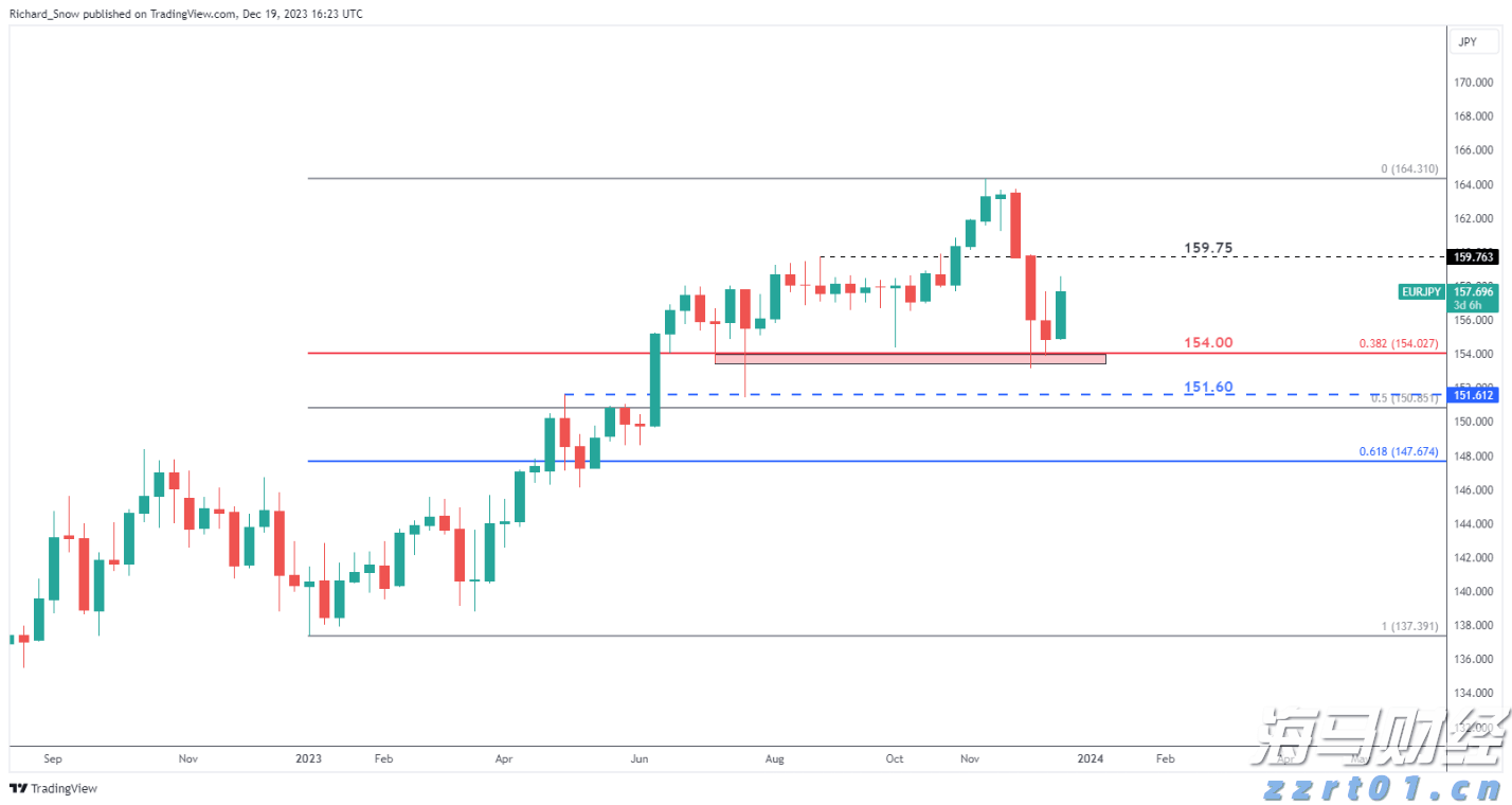 美国鸡肉需求强劲 泰森食品(TSN.US)Q3业绩超预期并上调全年指引
