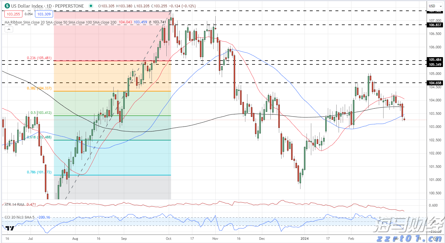 岭师音舞学院民族音乐团队赴廉江调研