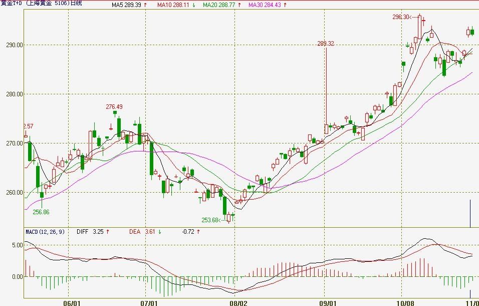 蔬菜清洗污水处理设备