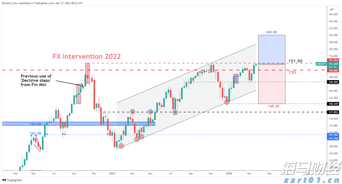 小型养殖场污水处理方法