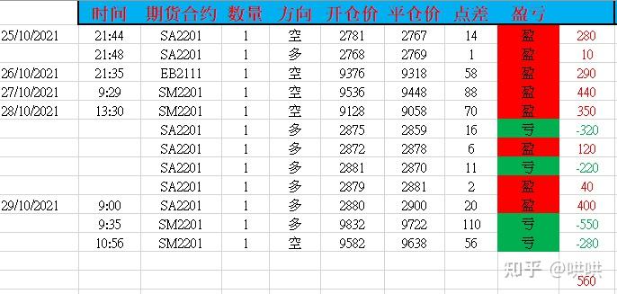 气温回落与钻机数量增加，美国天然气期货价格大幅下跌6.7%，EQT及其他能源股暴跌