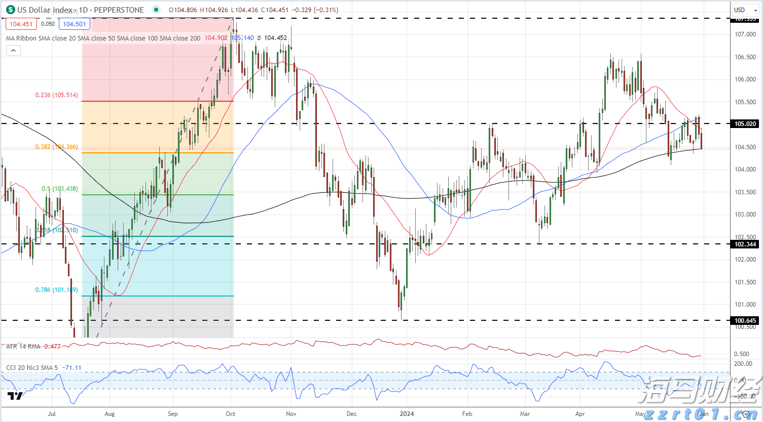 理文化工(00746)发布中期业绩 盈利上升36.0%至3.27亿港元 中期息每股19.5港仙