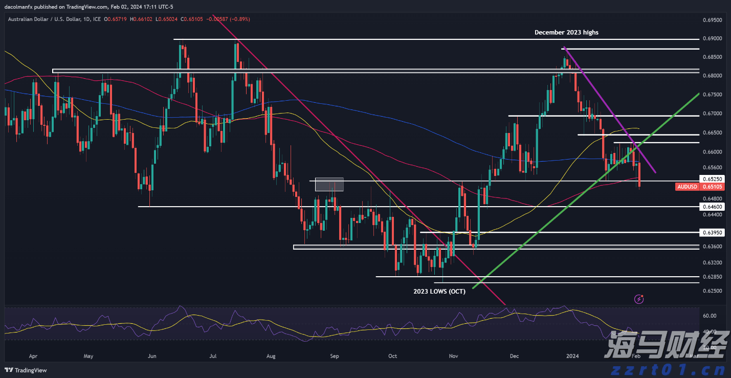 湖北推行购车7天内可无理由退定