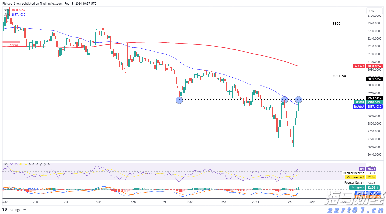 营养液加工废水怎么处理