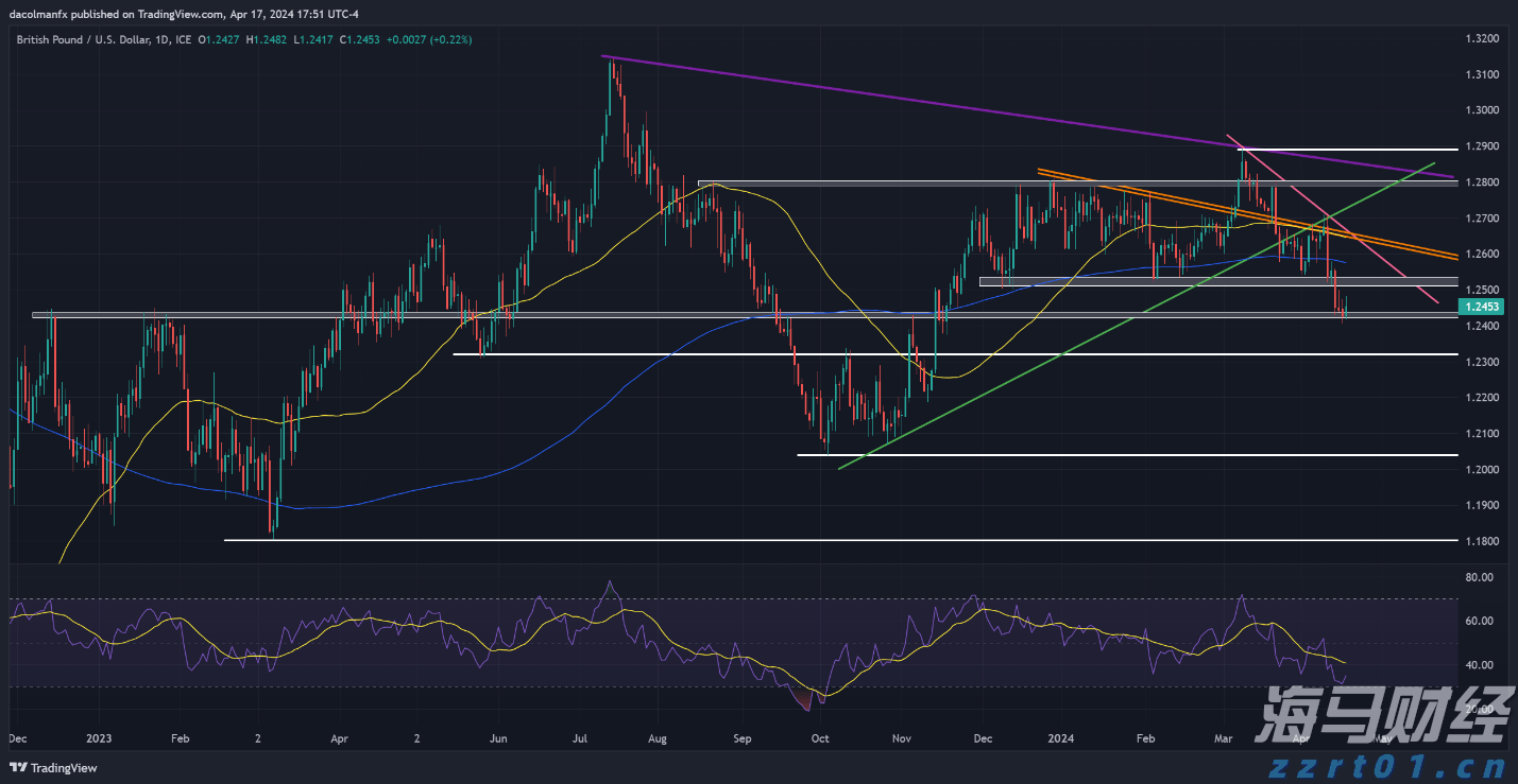 造纸废水处理设备流程图（废纸造纸污水处理工艺流程和设备原理）