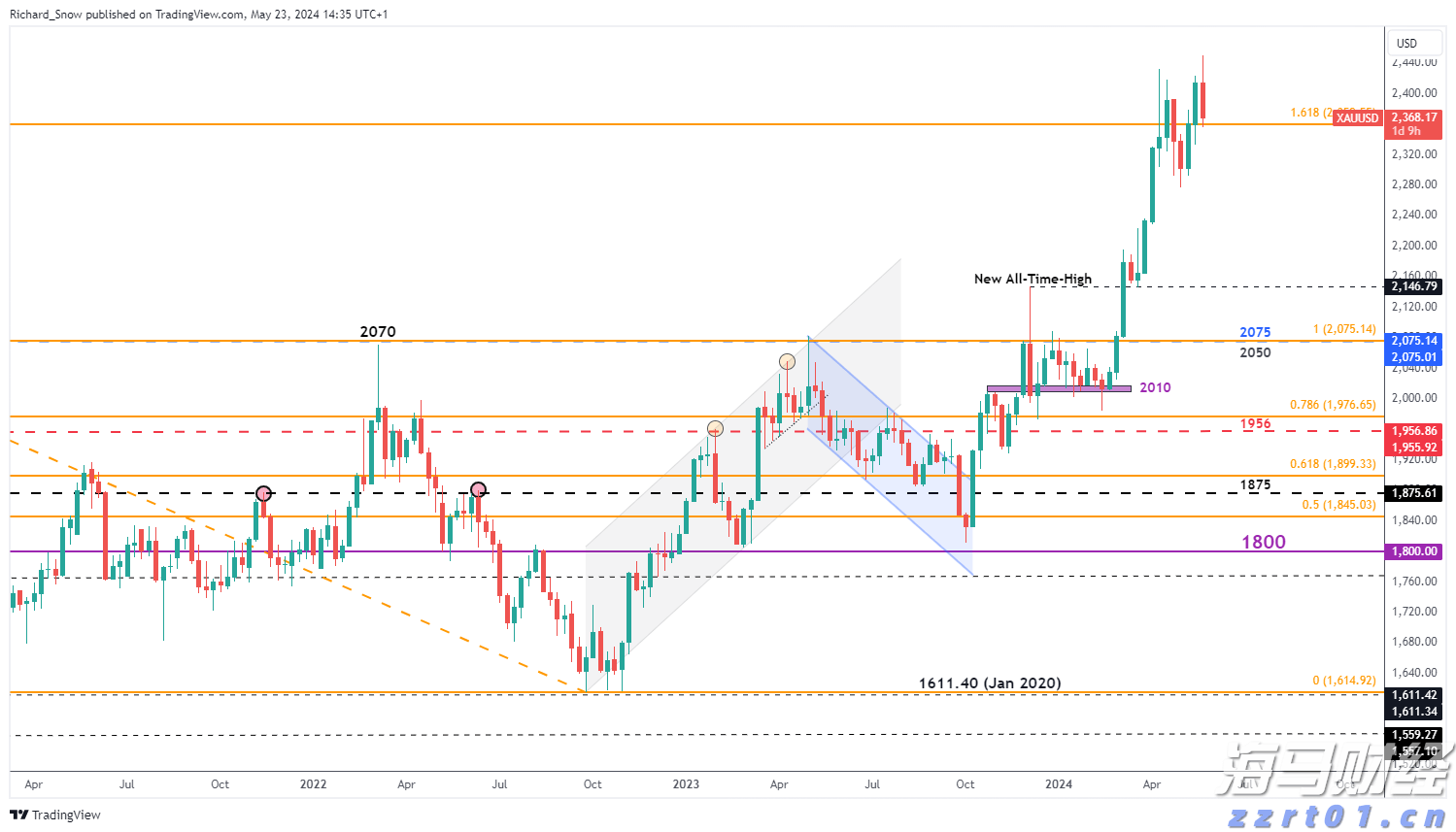 CINNO Research:需求回暖迹象显现 预计8月面板价格跌幅将缩小