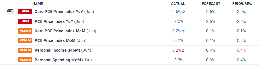 “十四五”期间经济增长推动税费总额将超过155万亿元