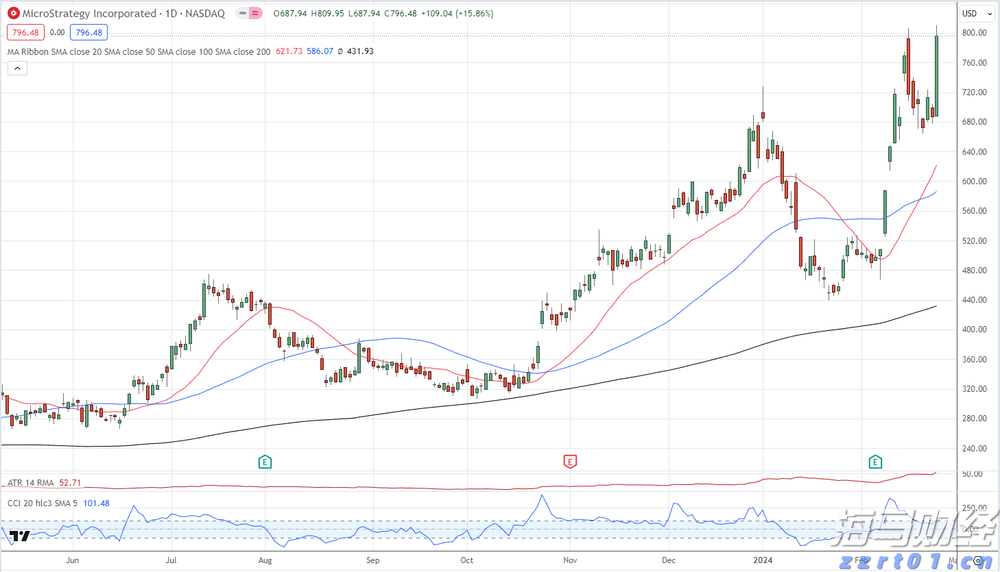 我省前5月固定资产投资增长9.7%