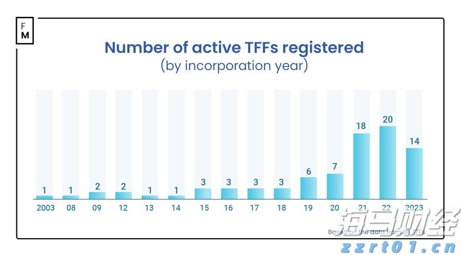 非法储存1吨柴油，广州白云一物流园物业被立案
