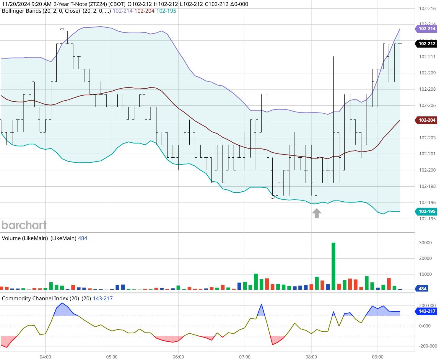暖心护航学子扬帆追梦