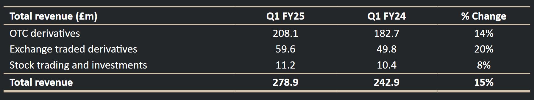 江西：93.74%！再次提升！