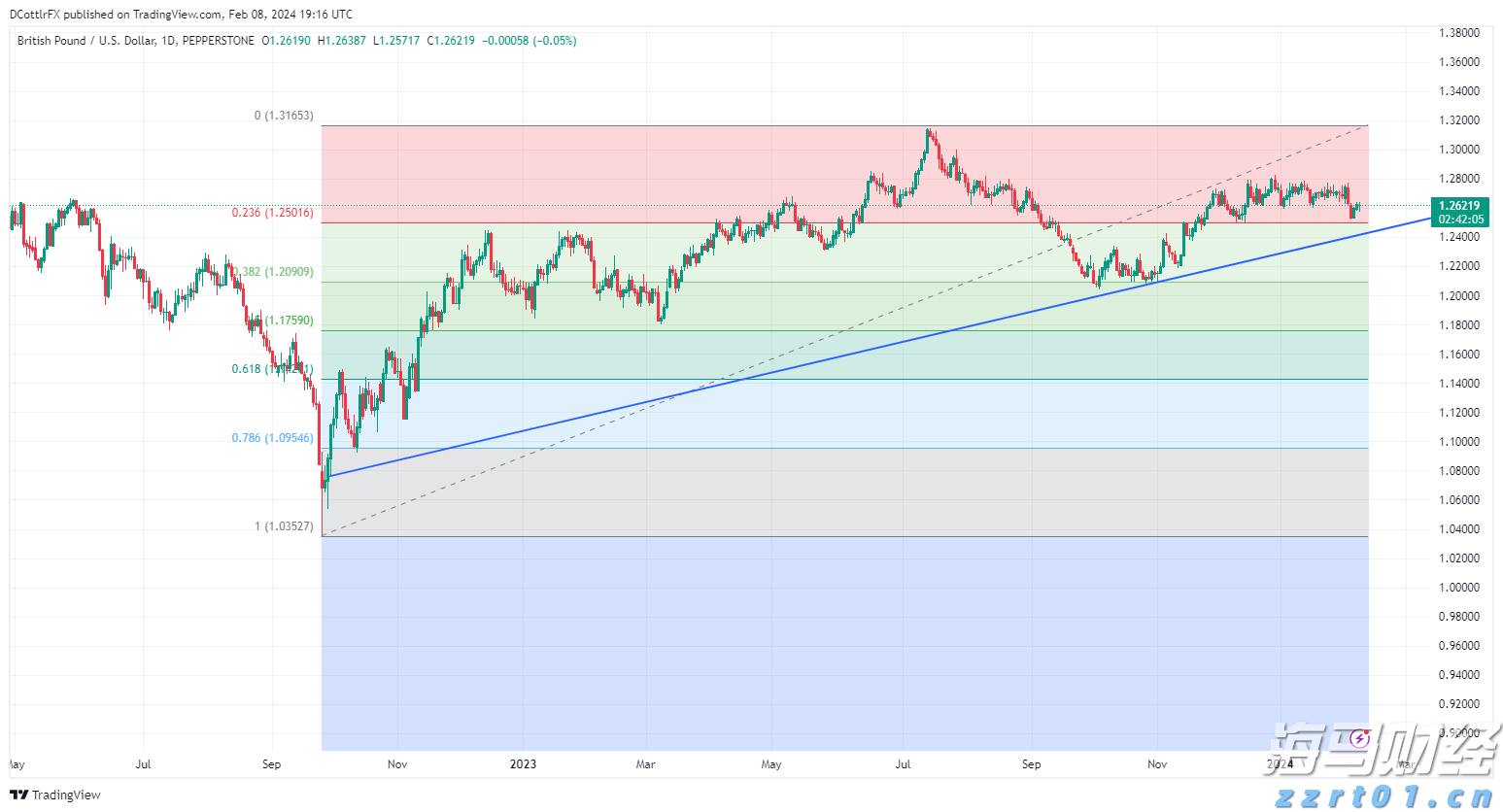 全自动污水处理设备一体机