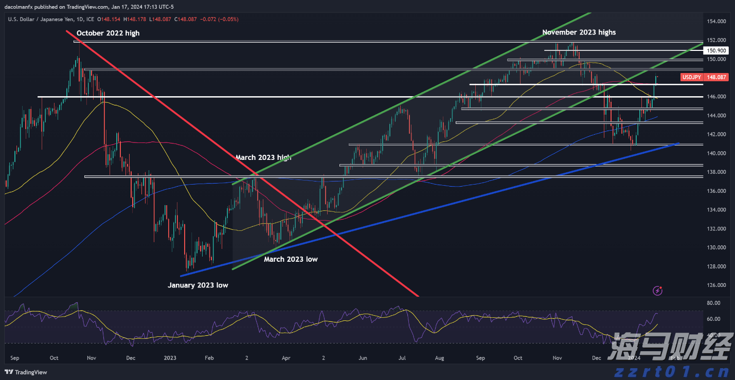 受台风“米娜”影响，我市部分中小河流将有明显涨水过程