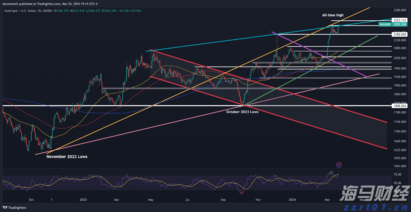在线旅游巨头Booking(BKNG.US)Q2业绩超预期 Q3指引令人失望