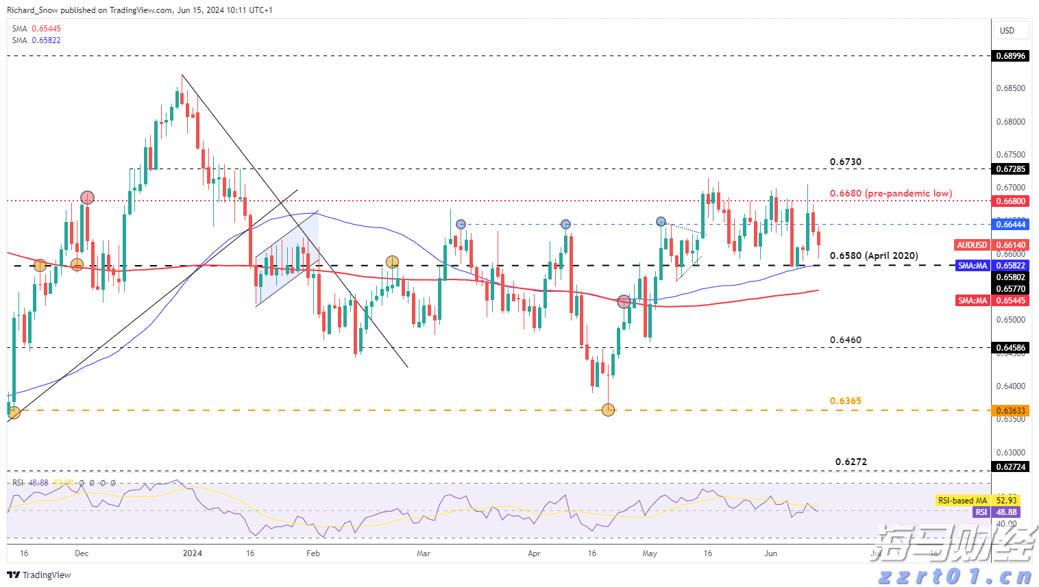 广东“艺术晚课堂”秋季班9月开课