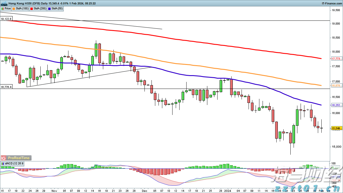 华尔街乐观展望！Oppenheimer上调标普500年终目标至7100点