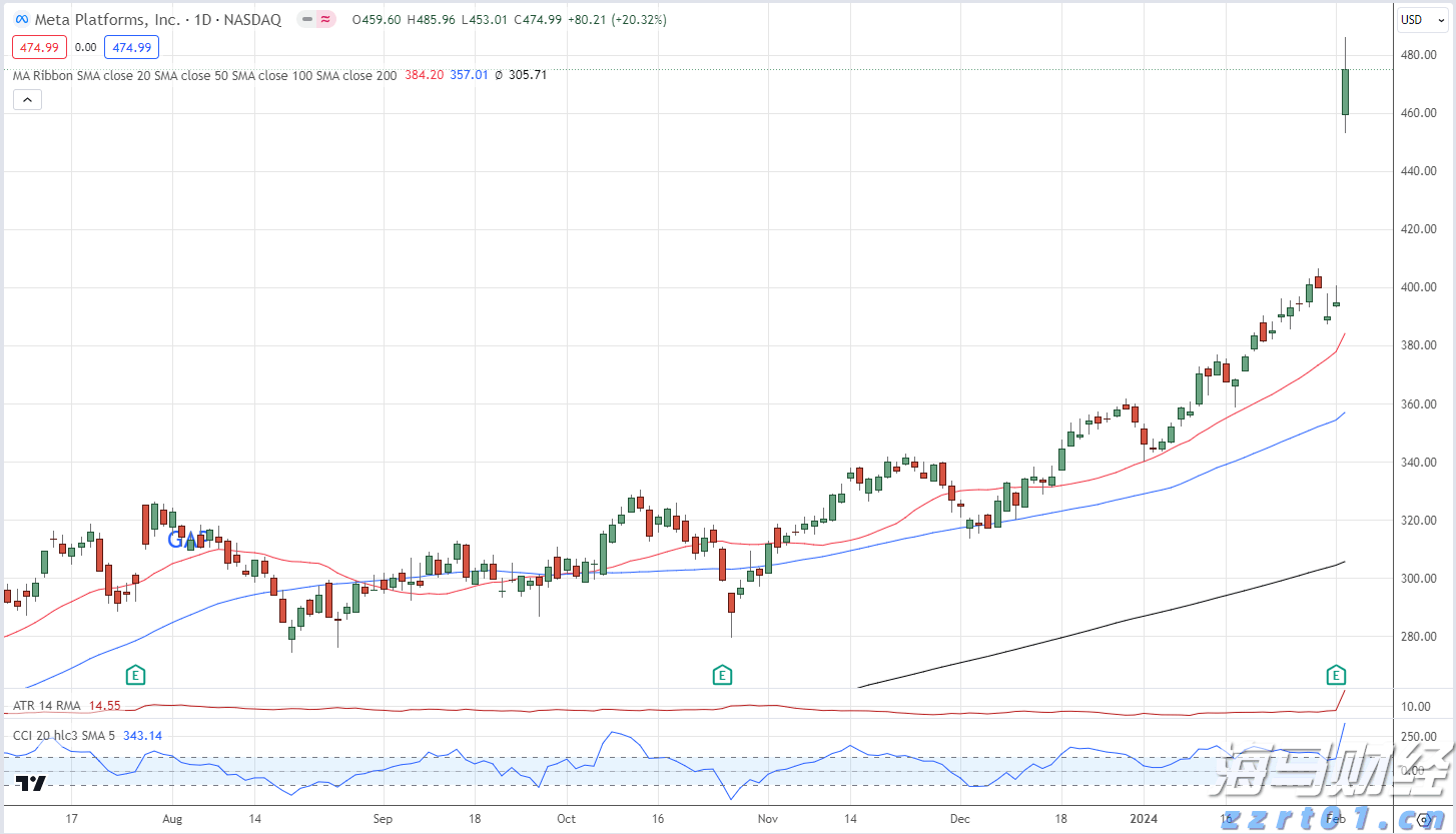 我市中心城区新增一所公办幼儿园