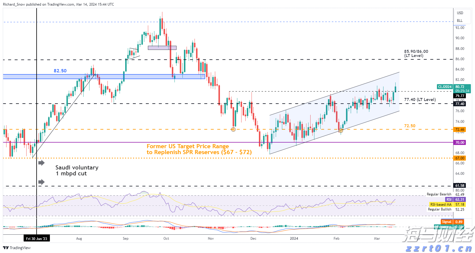 23日起施行！上海市制定商品和服务实行明码标价办法